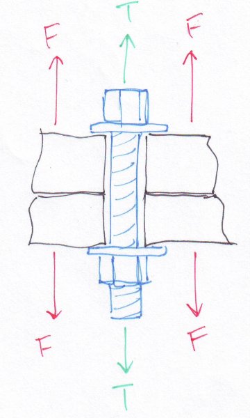 Bolt Calculations