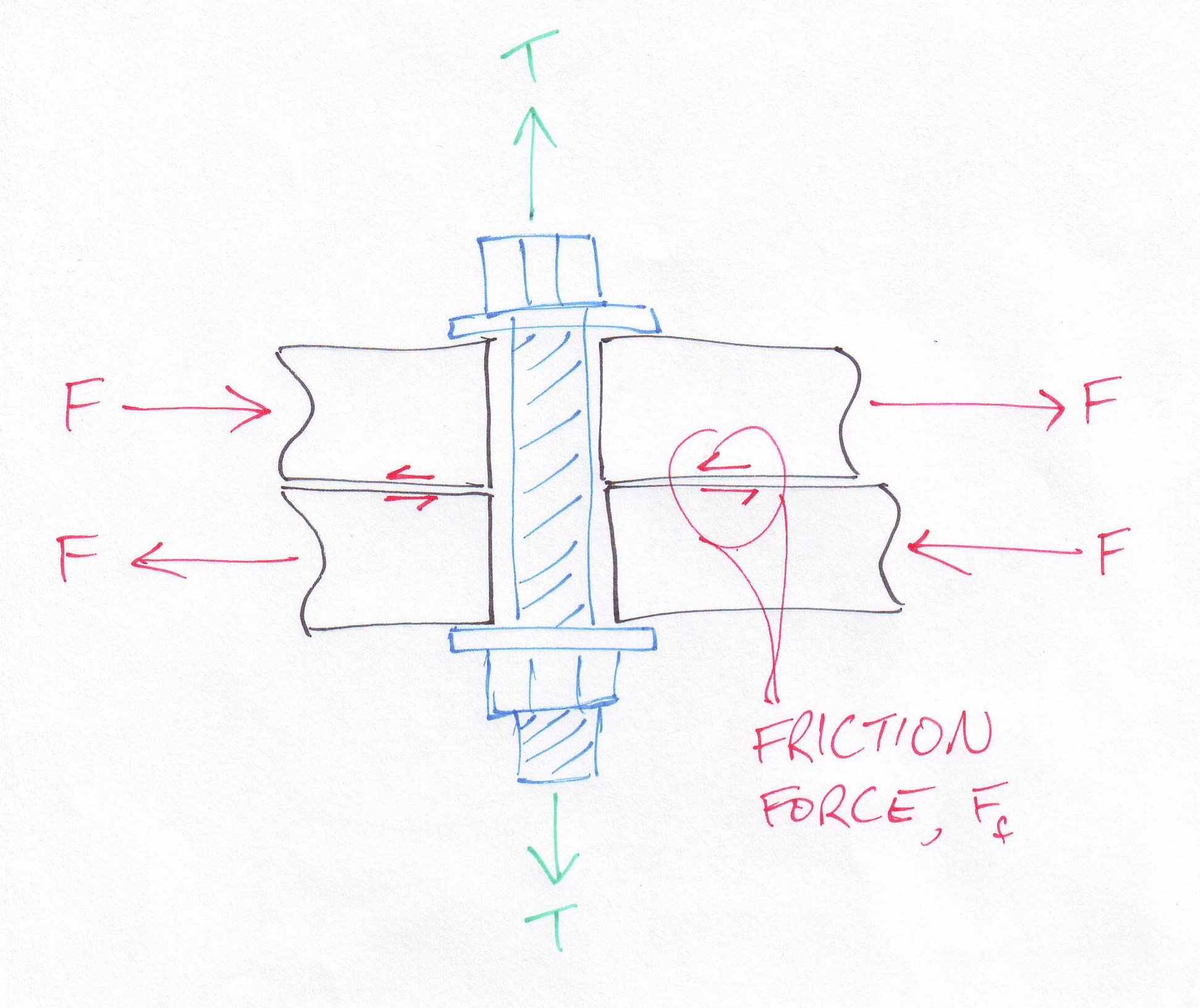 Bolted Connection Ficient Design Bolted Connection Ficient Design